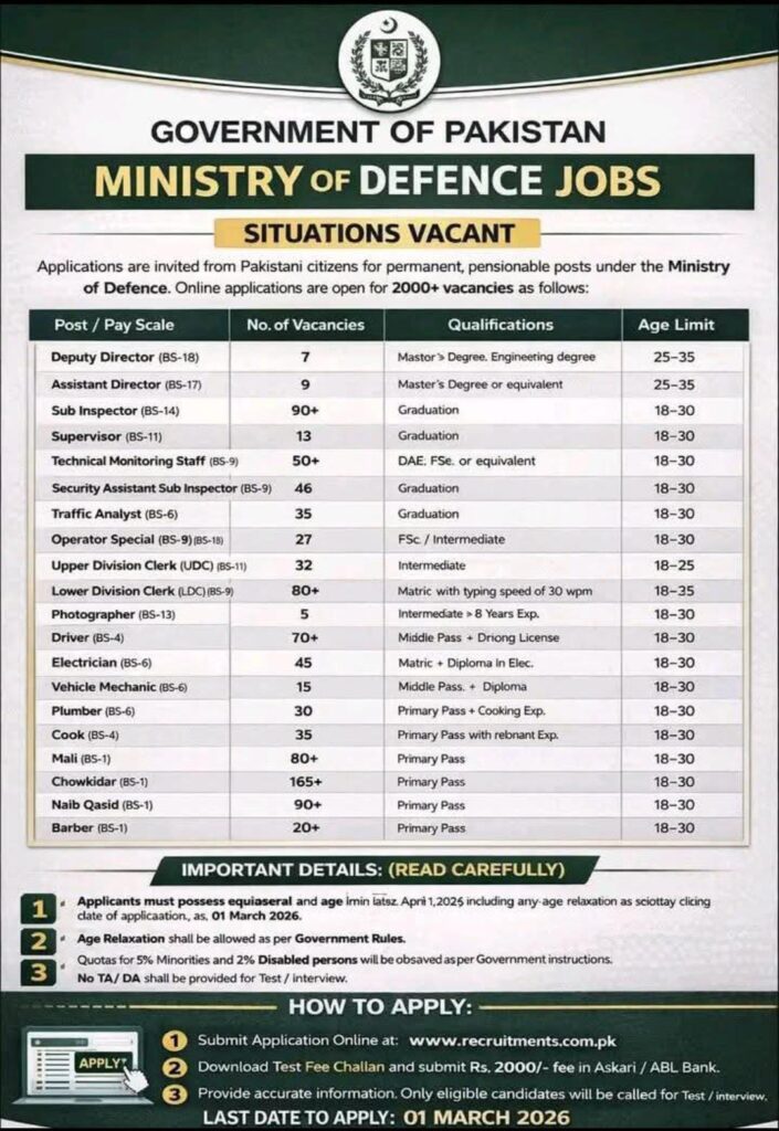 Ministry of Defence Jobs 2026