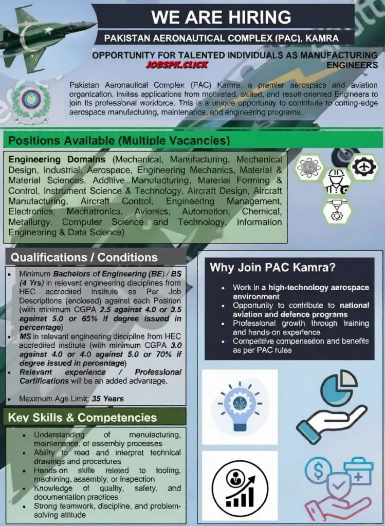Pakistan Aeronautical Complex PAC Jobs 2026