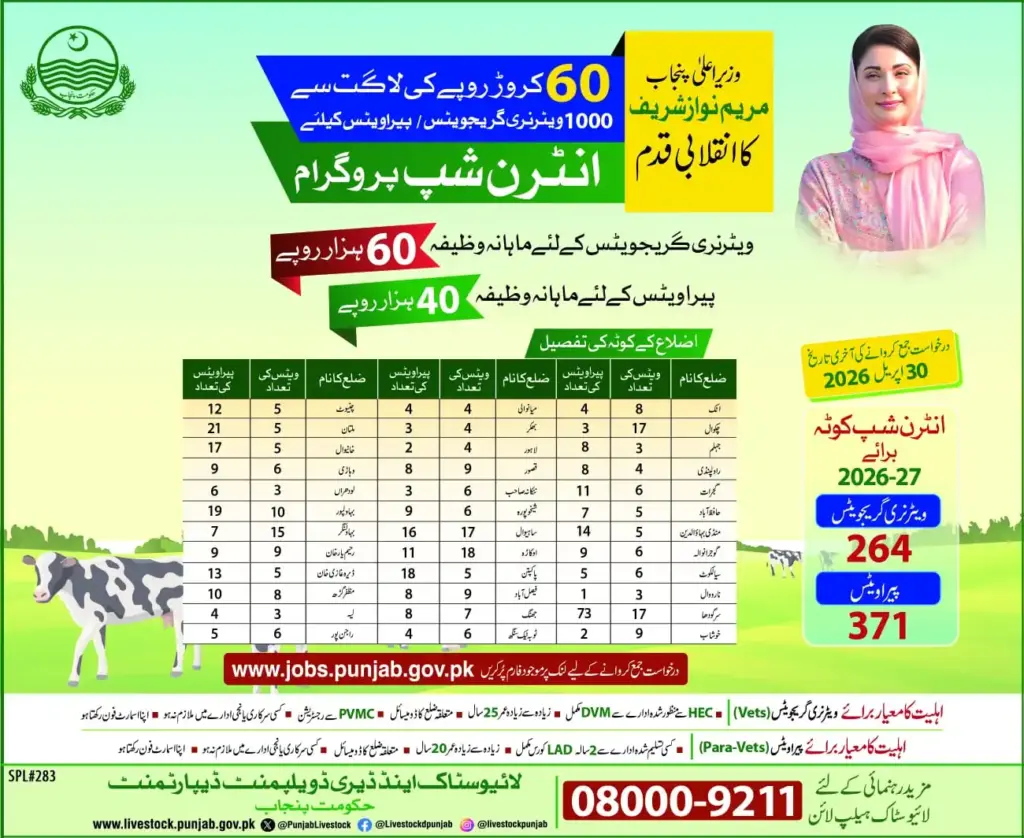 Punjab Livestock Internship 2026 official advertisement